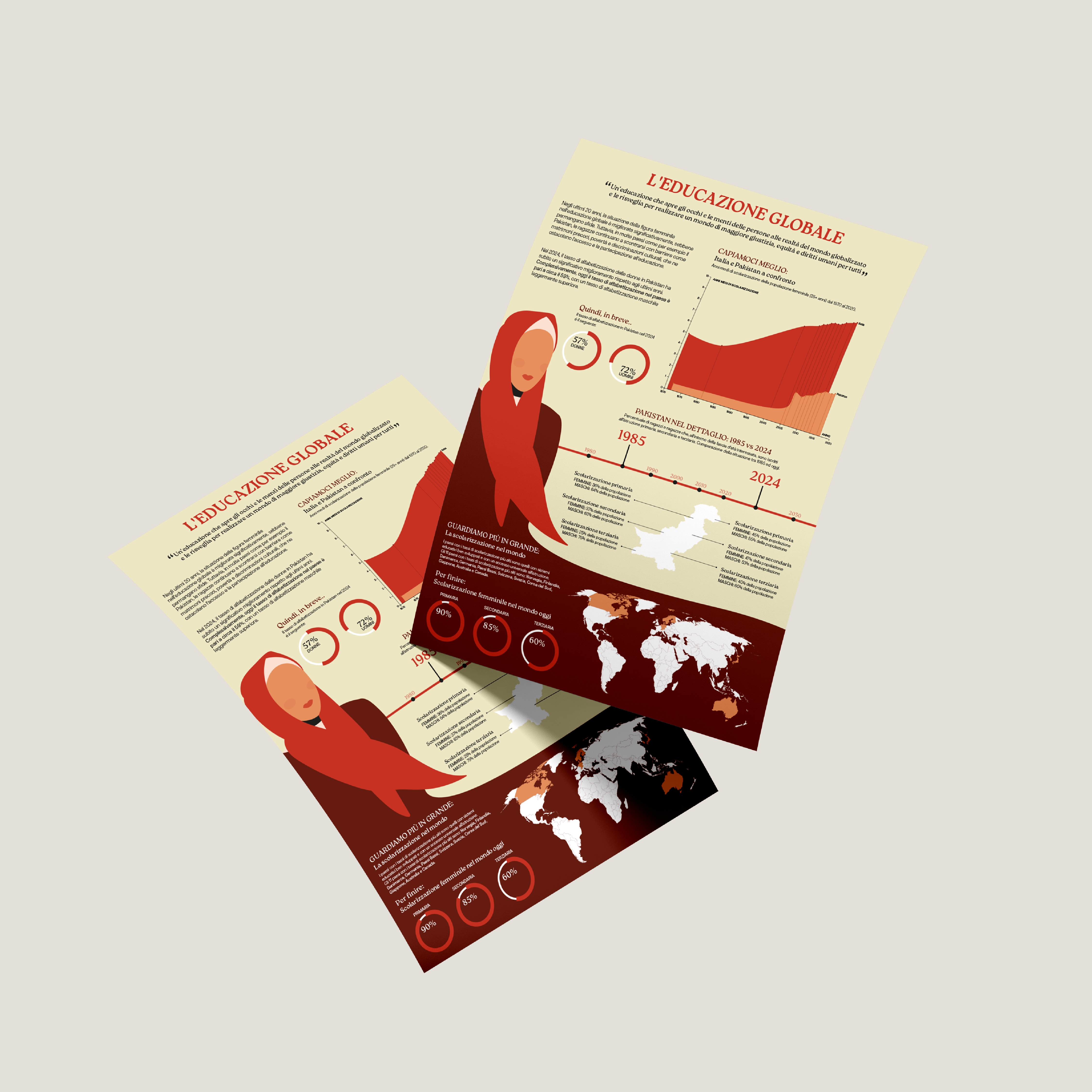 Pagina Welcome - Progetto Infografica